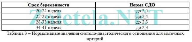 Нормы допплерографического исследования