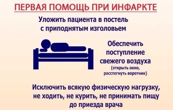 Инфаркт - признаки, лечение, последствия, реабилитация. Инфаркт