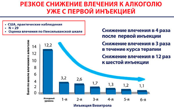 ВИВИТРОЛ - инструкция по применению, цена, отзывы и аналоги