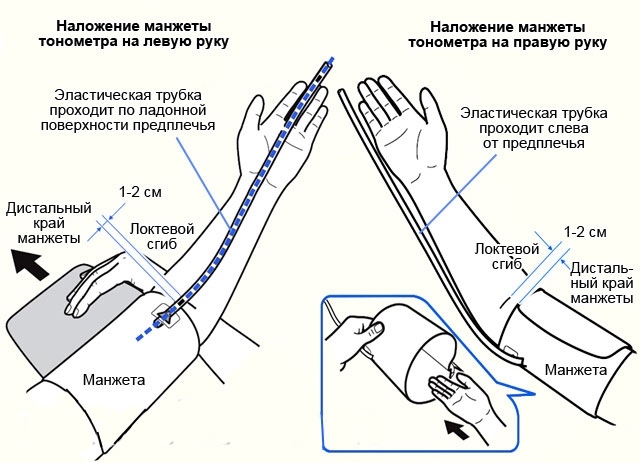 Правила измерения артериального давления
