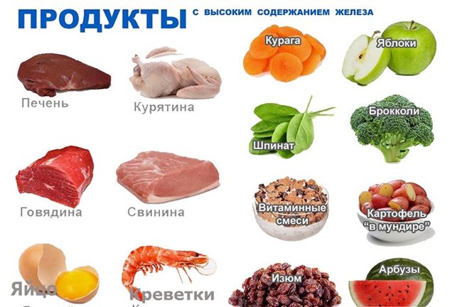 Препараты железа при анемии: список лучших