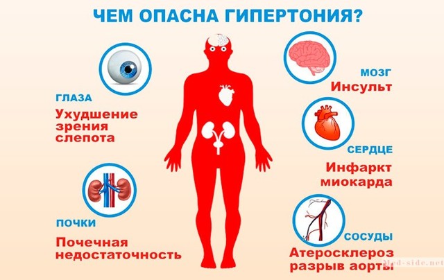 Систолическое давление высокое, а диастолическое – низкое: что делать?