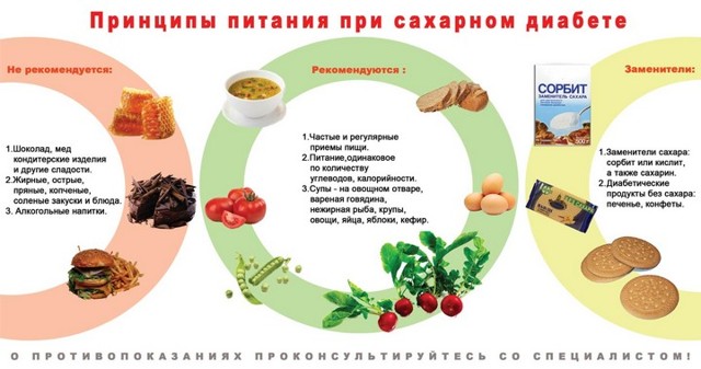 Правильное питание при сахарном диабете для больных