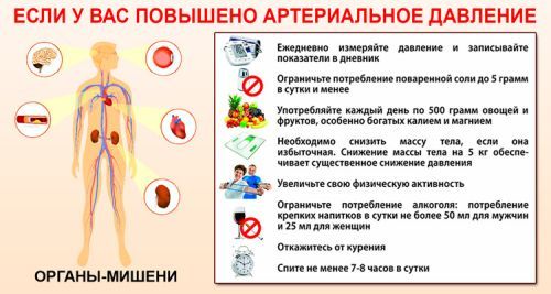 Почему к вечеру поднимается давление: 20 причин и что делать