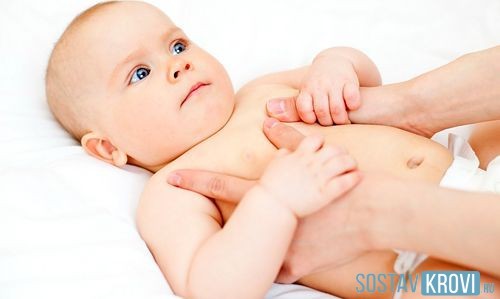 Киста сосудистого сплетения головного мозга: возникновение, диагностика, лечение. Опасна ли киста сосудистого сплетения для новорожденного?