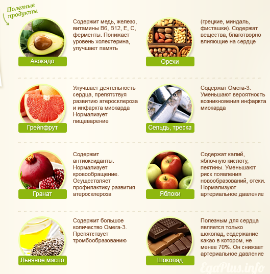 Полезные продукты при аритмии сердца