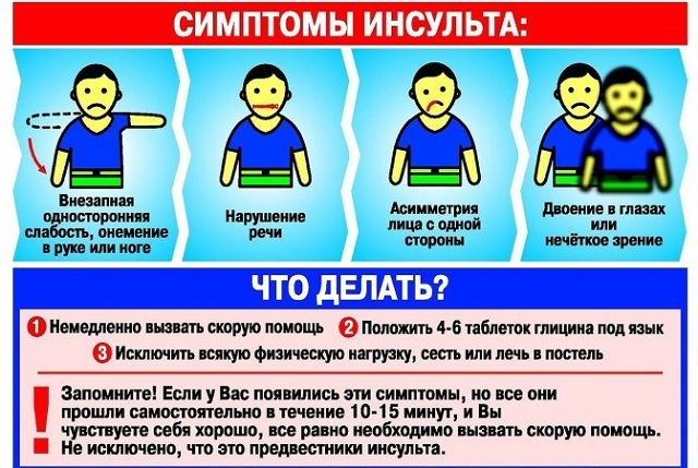 Предпосылки инсульта головного мозга у женщин - как избежать инсульта у женщин
