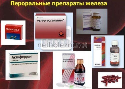 Препараты железа при анемии: список лучших