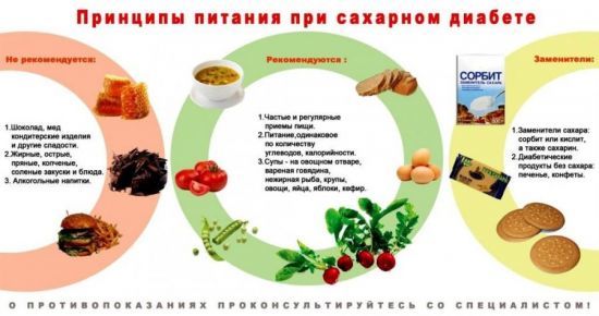 Что такое Инсулинозависимый сахарный диабет?