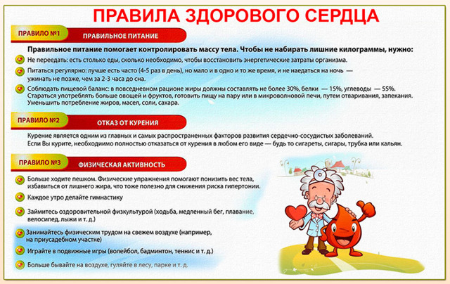 Кардиопатия сердца: симптомы, диагностика и лечение. Что такое кардиопатия у детей? Кардиопатия у детей и взрослых: причины, симптомы, лечение и возможные последствия.