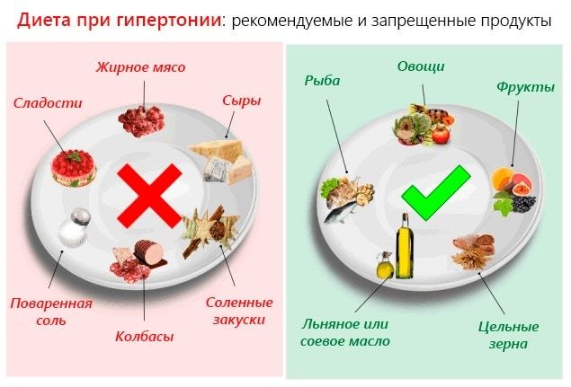 Давление 130 на 60: причины, что означает