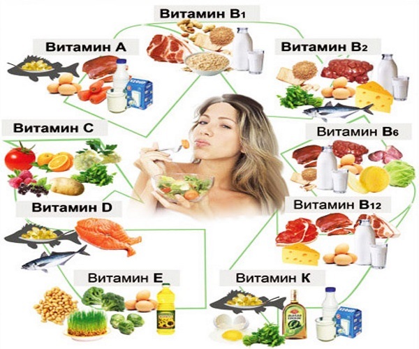 Как укрепить сердечную мышцу и забыть о проблемах с сердцем?