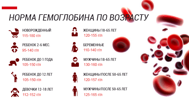 Норма гликированного гемоглобина при сахарном диабете