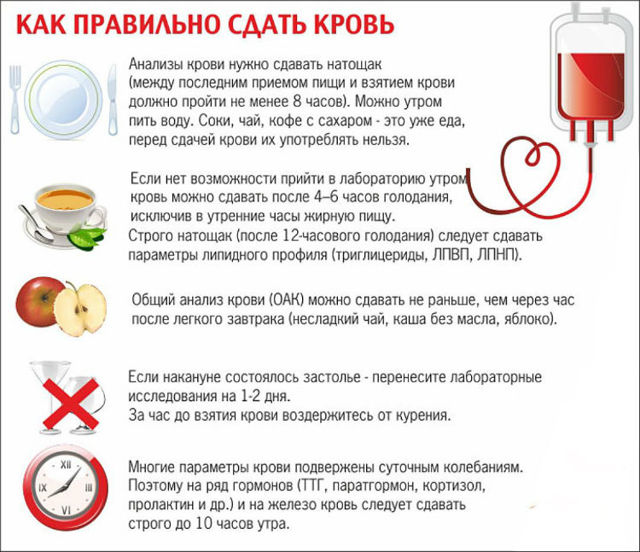 Как правильно сдать анализ крови на сахар