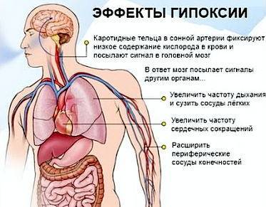 Тяжело дышать не хватает воздуха что делать