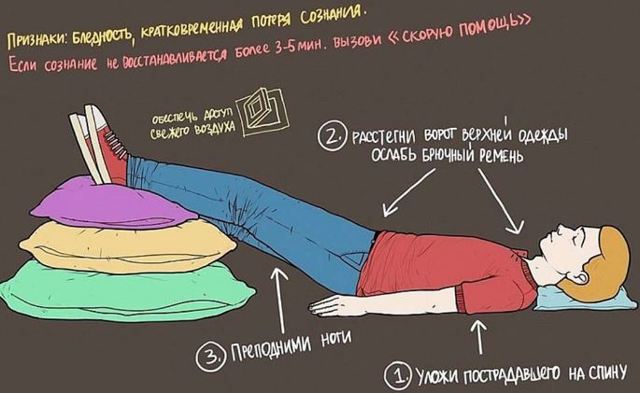 Давление 90 на 50: причины, опасно ли, что принимать