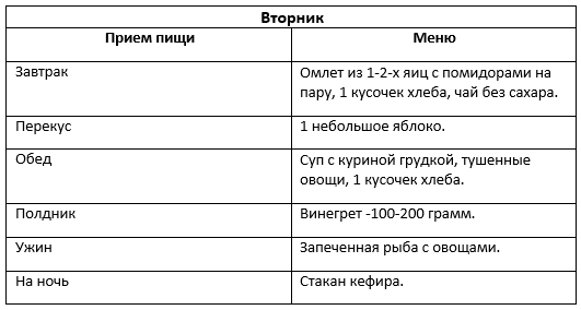 Диета стол 9, правила и меню диеты стол 9 при сахарном диабете