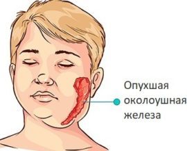 Густая, вязкая и тягучая слюна во рту: причины густой слюны, лечение