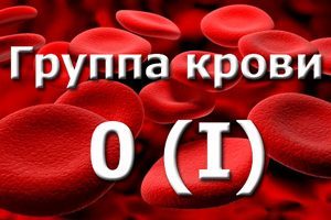 Может ли группа крови поменяться: Может ли измениться группа крови?