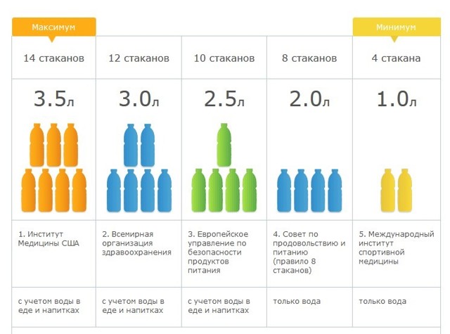 Нормы потребления - формула расчета потребления воды в сутки