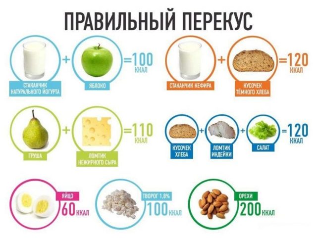 Полезный перекус при сахарном диабете