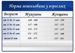 Гемоглобин 160 у мужчин это нормально - Все про потенцию
