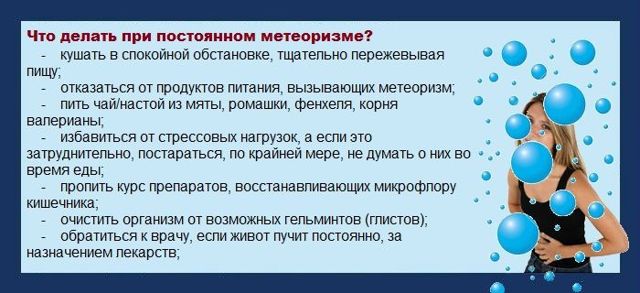 Вздутие живота и газообразование: причины и лечение