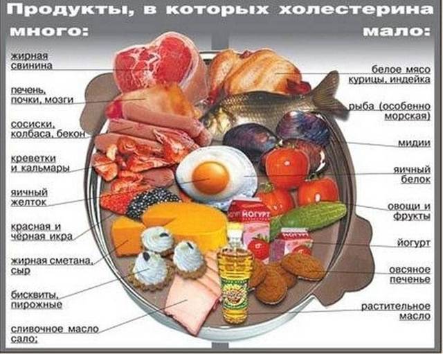 Описание препаратов для улучшения кровообращения головного мозга