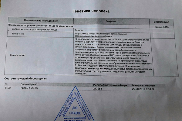 Резус-фактор, группа крови и зачатие – таблица совместимости резус-фактора при беременности. Отрицательный и положительный резус-фактор у женщины