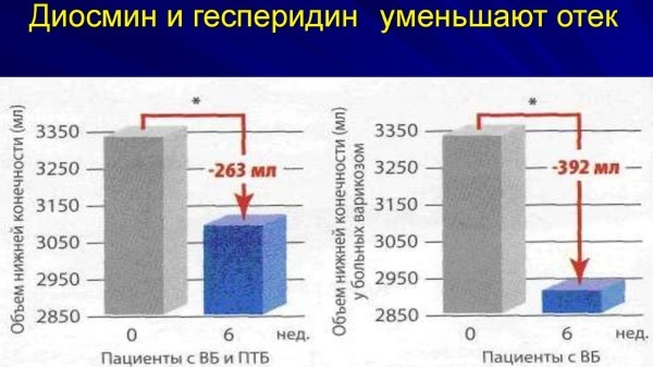 Сколько пить детралекс при варикозе на сайте варикоз