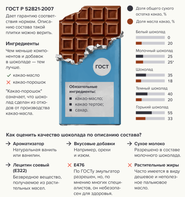 Шоколад повышает или понижает давление при гипертонии