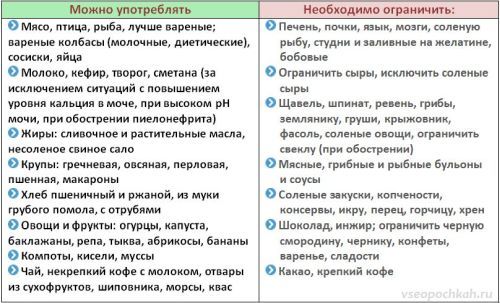 Мочекаменная болезнь симптомы и лечение у мужчин