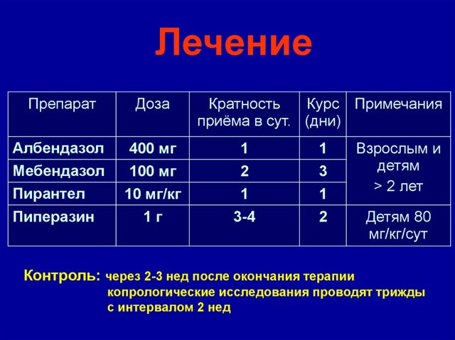 Аскариды: симптомы и лечение у взрослых и детей, препараты от аскаридоза
