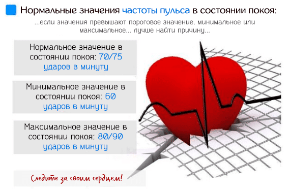 Какая норма пульса в состоянии покоя