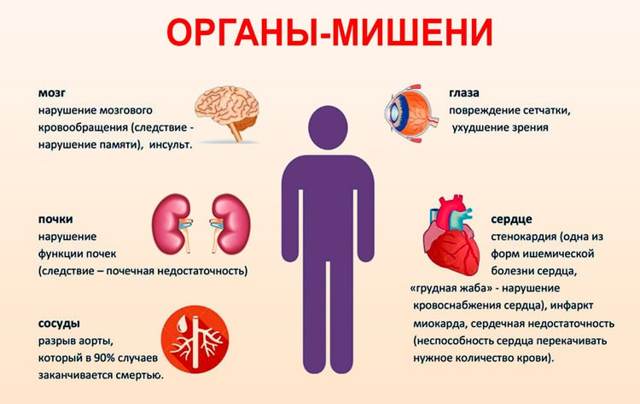 Гипертония 2 степени: чем опасна и как ее лечить