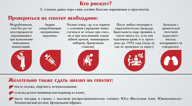 Качественный анализ на гепатит С: определение РНК вируса 2019