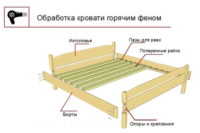 Как вывести клопов из квартиры самостоятельно и быстро