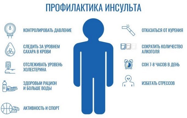 Жизнь после инсульта