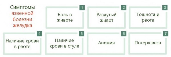Колит в левом боку под ребрами спереди при вдохе, в области сердца, сбоку, сзади. Что это может быть у женщин, мужчин