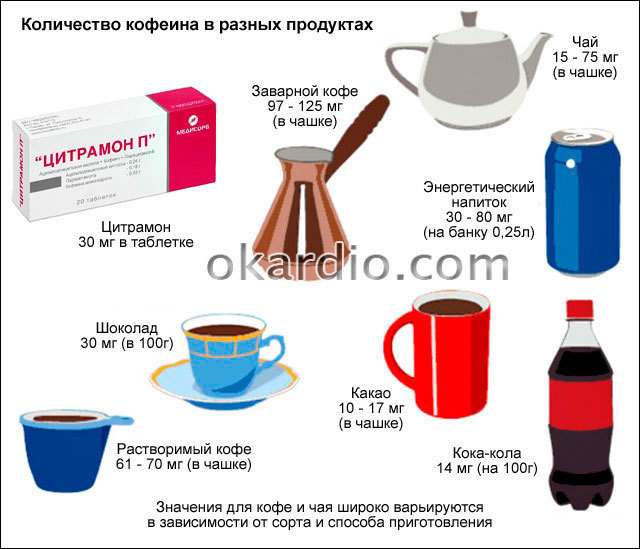 Цитрамон повышает давление или понижает: инструкция по применению