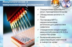 Иммунохимический анализ крови