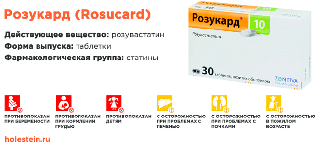 Розукард – инструкция по применению, отзывы, показания