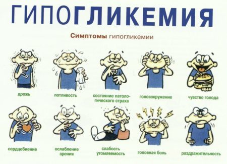 Когда падает сахар в крови симптомы что делать - Лечение диабета