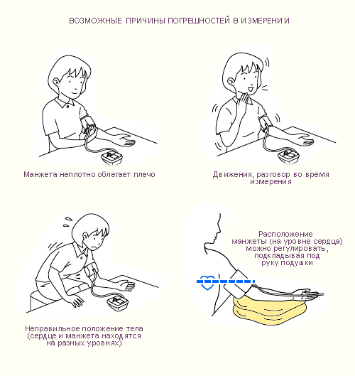 Как правильно измерять давление механическим тонометром: видео
