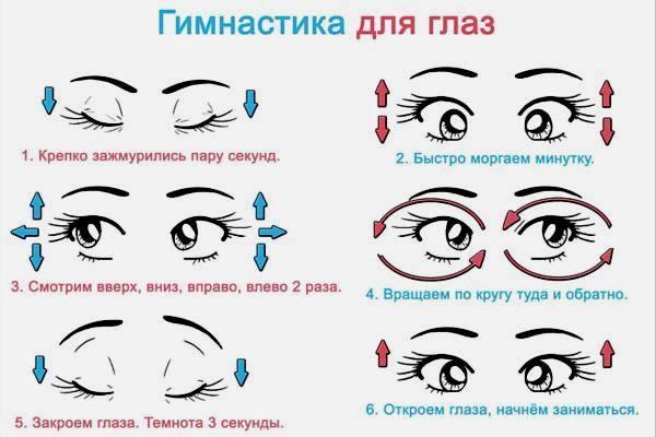 Красное пятно в глазу - причины и лечение