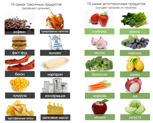 Диета при раке прямой кишки: питание после операции, до операции