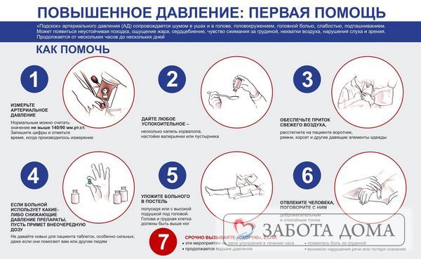 Какое давление считается опасным для жизни