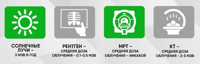 УЗДГ или МРТ: что лучше для обследования сосудов шеи?