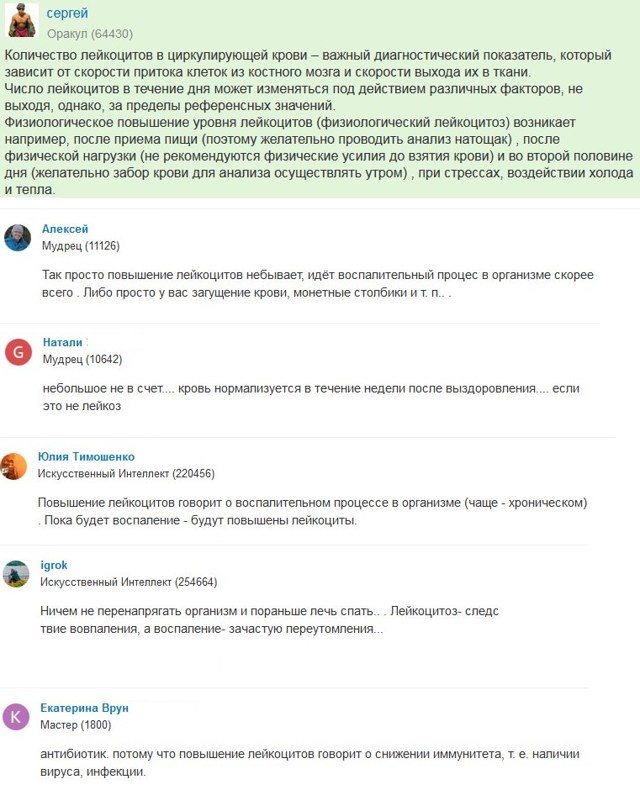 Норма лейкоцитов в крови у женщин: особенности и причины отклонений