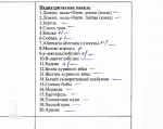 Анализ крови на аллергены: показатели и расшифровка